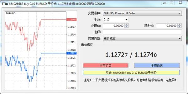 mt4怎么看自己的账户余额？mt4如何生成净值曲线图