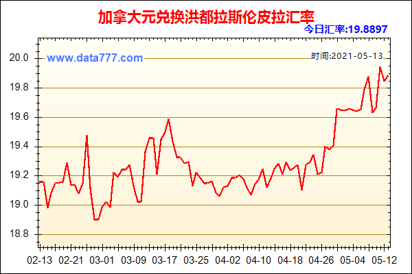 加拿大加息人民币换加元是涨还是跌？加拿大元最近走势如何