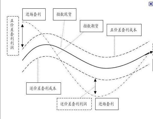 货币基金套利原理及方法是什么呢？如何计算货币套利