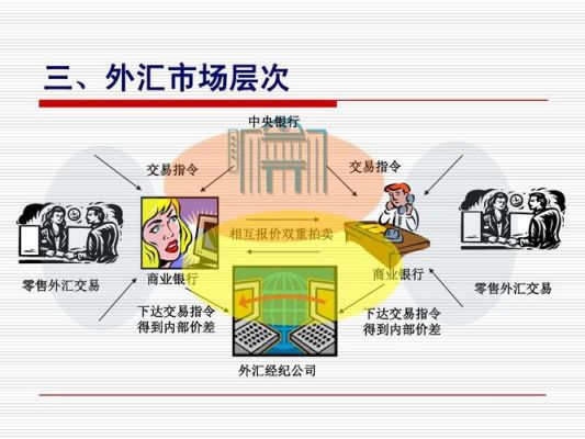 外汇批发市场包括哪些层次交易？如何进入外汇经纪行业