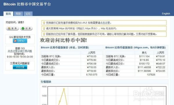 班尼特怎么兑换？欧元如何购买比特币