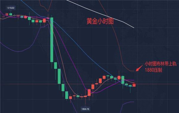 哪个软件可以看黄金白银和原油的走势？下周一黄金白银走势如何