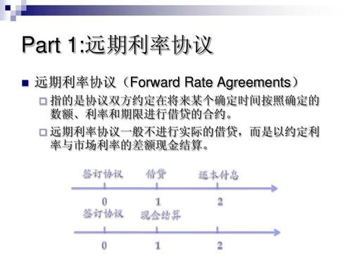 即期利率与远期利率的计算方法？即期外汇交易的盈亏如何计算