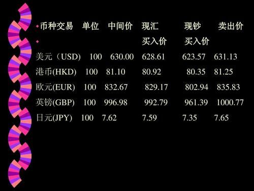 怎样换欧元最划算？欧元如何换成现汇买入价