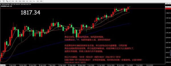 网上外汇及黄金买卖时，止损和止盈如何定义？如何在线交易黄金和外汇