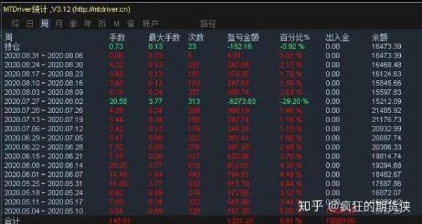 99%胜率的外汇交易策略是如何实现的？马丁策略如何避免爆仓