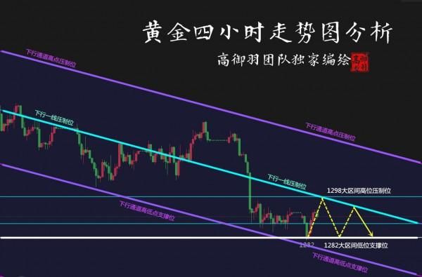 黄金外汇翻仓是什么意思？如何看外汇黄金的走势