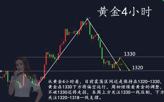 黄金外汇翻仓是什么意思？如何看外汇黄金的走势