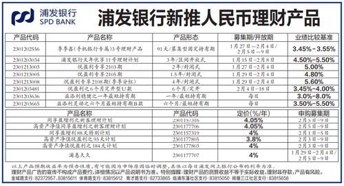 哪些银行可以换外币（欧元）？浦发银行如何存英镑