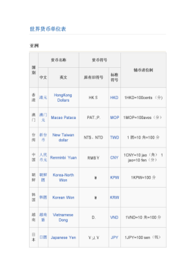 NTD转MNTD怎么转换？如何转换NTD文件