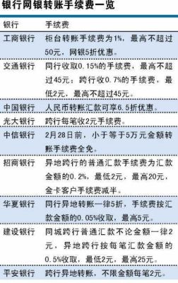 外汇账户跨行转账手续费要多少？外汇如何算手续费