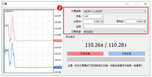 mt4下单时提示常见错误是什么意思？如何让mt4里面的延迟低