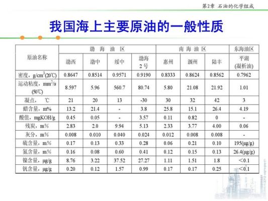 如何判断油品粘度的大小？如何判断一波原油行情的大小