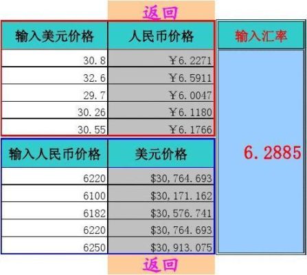 汇率怎么计算通俗易懂？如何比较汇率