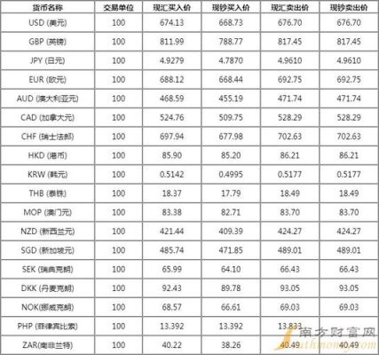 汇率怎么计算通俗易懂？如何比较汇率