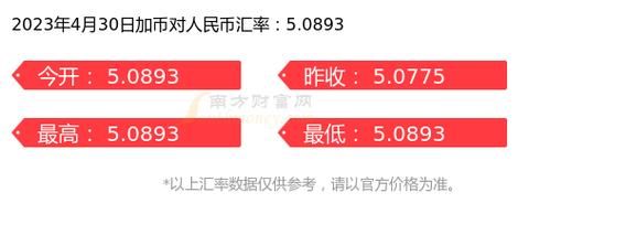 人民币兑换加元去哪个银行办理比较划算？中行 如何 取加币