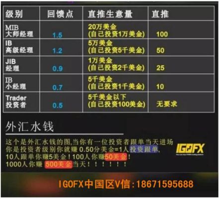 网上招聘外汇跟单员是不是骗子？金融圈外汇跟单如何
