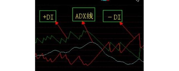 adxr指标使用技巧？如何运用adx指标