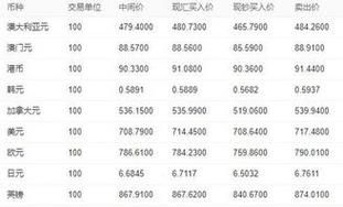 汇率的计算公式？外汇如何计算公式