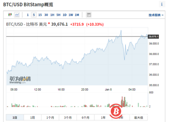 2011年怎么买比特币？bitstamp如何美元充值