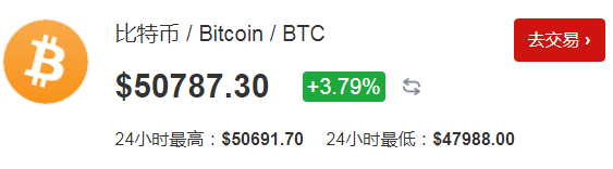 2011年怎么买比特币？bitstamp如何美元充值