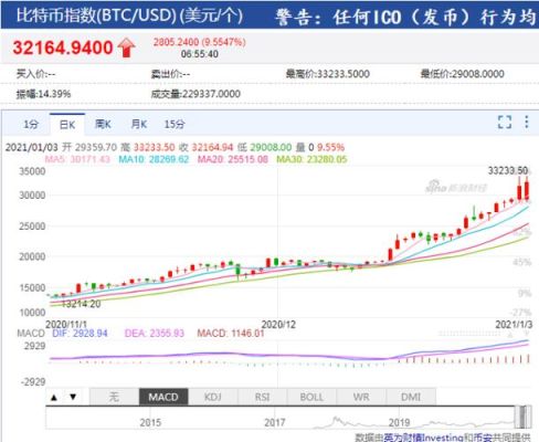 2011年怎么买比特币？bitstamp如何美元充值