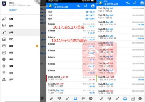 想知道艾拓思aetos外汇平台银联人民币入金，出金是只能出本金吗？mt4外汇如何取钱