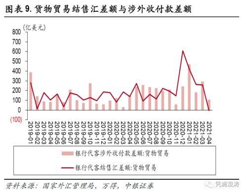 贸易顺差为什么会使本国货币汇率上升？贸易顺差如何影响汇率