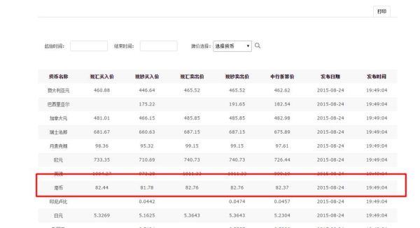 为什么会有汇率这个东西？如何查询过往汇率