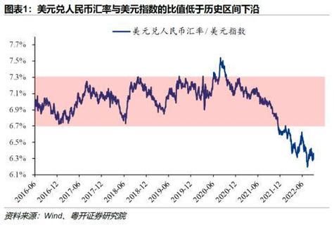 试述汇率风险包含哪些方面，并列举一些规避汇率风险的措施？如何对汇率风险进行控制