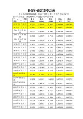 汇率换算口诀五年级？汇率换如何算