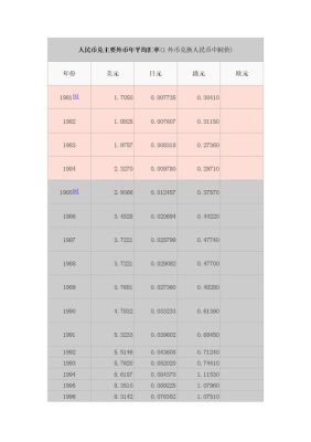 汇率换算口诀五年级？汇率换如何算