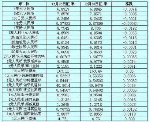 济南哪里兑换外币？通汇货币如何计算公式