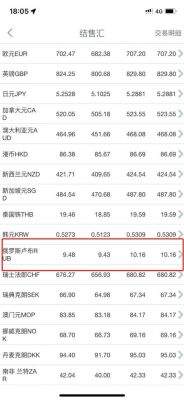 工商银行如何卖出卢布？工行外汇如何卖出