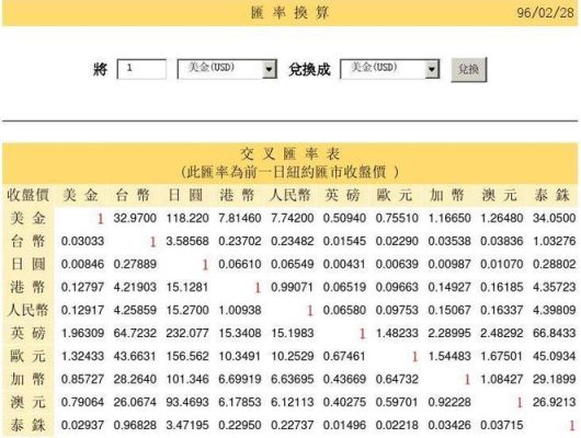 汇率怎么算的公式？汇率如何计算公式