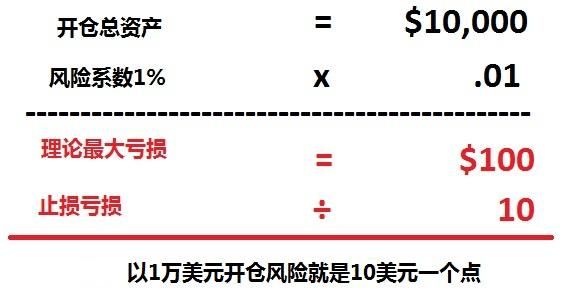 一般外汇做单，仓位控制在多少比较合适？如何查外汇仓位大小
