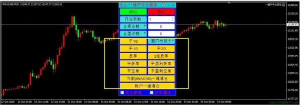 MT4如何设置一键平仓？手机mt4仓位如何设置
