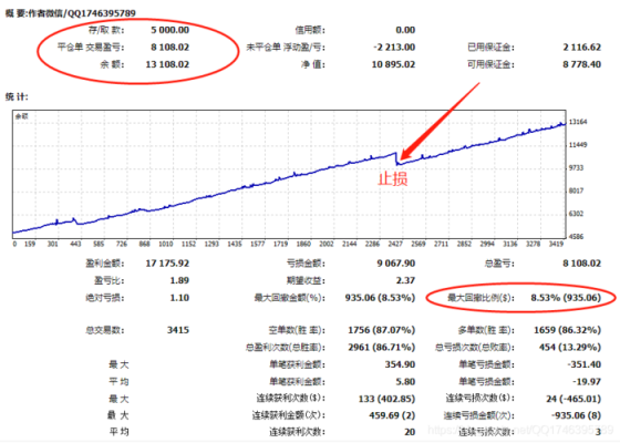 什么是外汇分析Bias指标？外汇交易如何填写偏差
