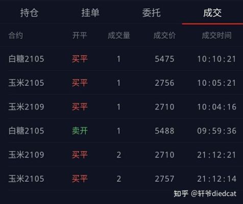 外汇行情还不到止损点要不要手动平仓？外汇如何挂单平仓
