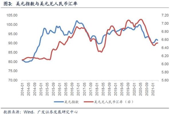 汇率走势的判断方法？政治如何应对汇率风险