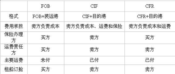 钞转汇费怎么计算？出国如何转汇