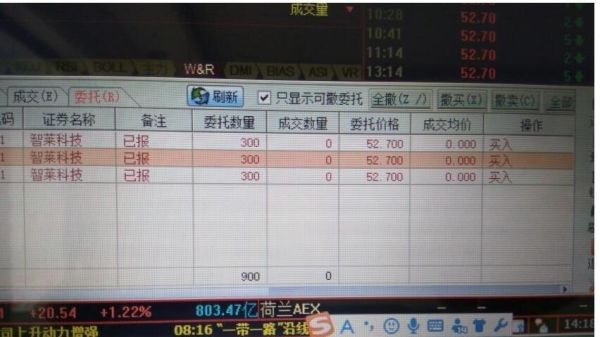 什么是挂单,要怎么挂？美股如何挂单