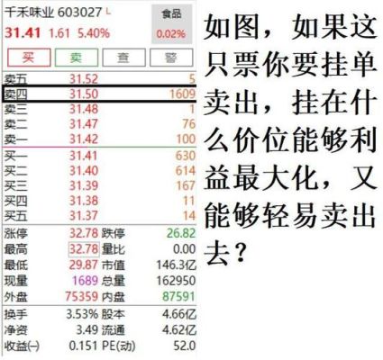 什么是挂单,要怎么挂？美股如何挂单