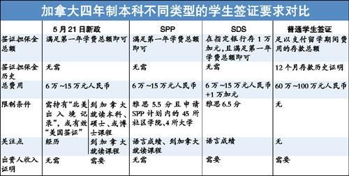 日本留学，20万存款证明，可以用理财产品代理吗？如何在日本理财产品