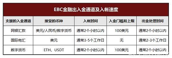 外汇出金的正确方法？外币 如何电汇