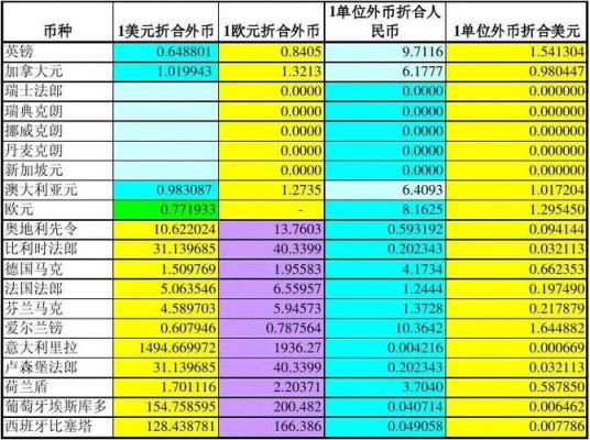 外汇汇率怎么换算的？外汇如何计算出涨跌