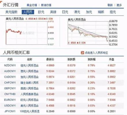 各国之间的汇率是怎样形成的？如何通过汇率