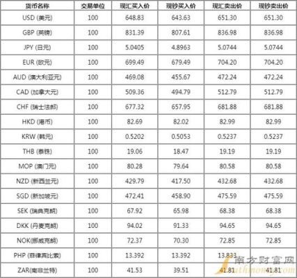 各国之间的汇率是怎样形成的？如何通过汇率