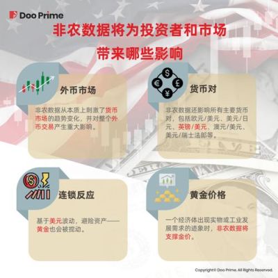 什么样的数据可以交易？如何投资美国非农数据统计
