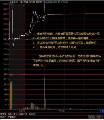 股价在集合竞价分时图均线横盘说明什么？感情高位 如何后撤